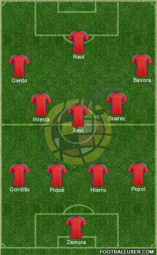 Spain Formation 2011