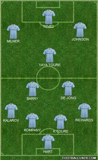 Manchester City Formation 2011