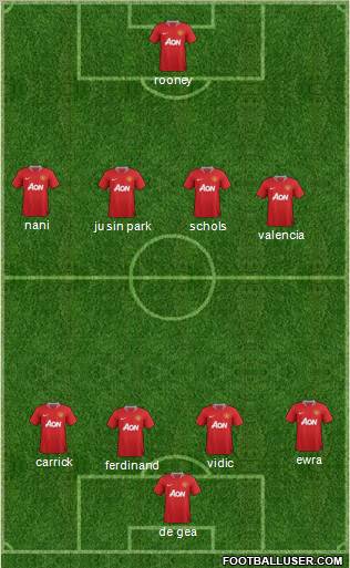 Manchester United Formation 2011