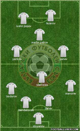 Bulgaria Formation 2011