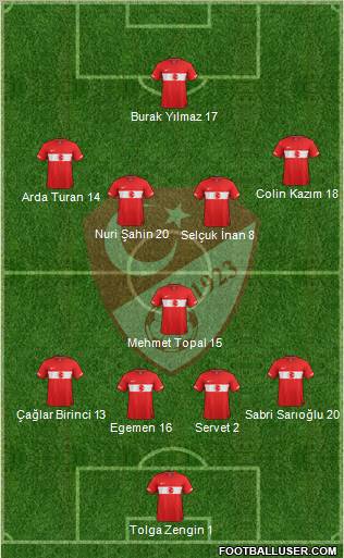Turkey Formation 2011