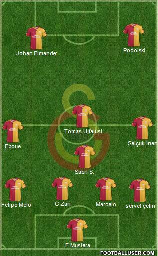 Galatasaray SK Formation 2011