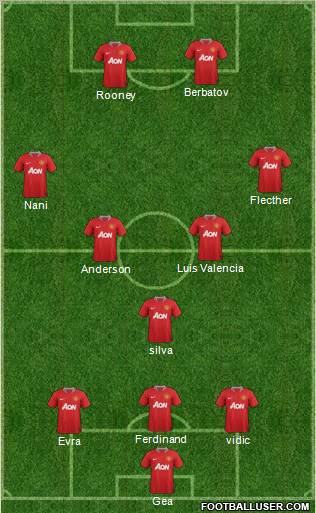 Manchester United Formation 2011