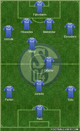 FC Schalke 04 Formation 2011