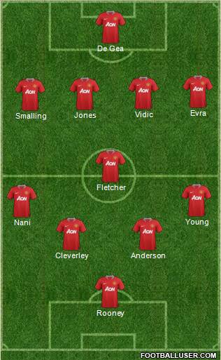 Manchester United Formation 2011