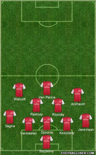Arsenal Formation 2011