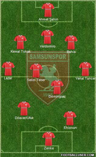 Samsunspor Formation 2011