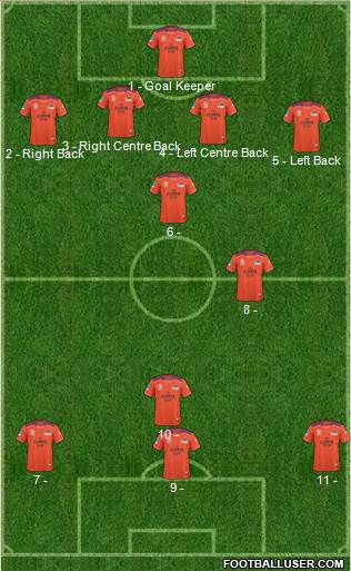 Queensland Roar FC Formation 2011