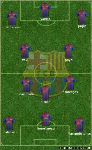 F.C. Barcelona Formation 2011
