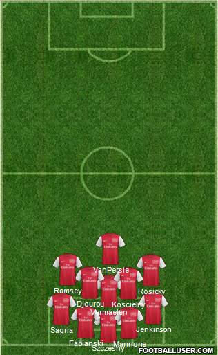 Arsenal Formation 2011