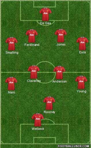 Manchester United Formation 2011