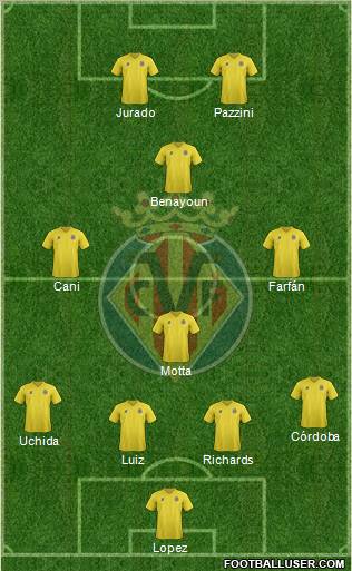 Villarreal C.F., S.A.D. Formation 2011