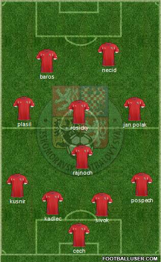 Czech Republic Formation 2011