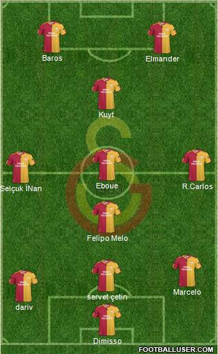 Galatasaray SK Formation 2011