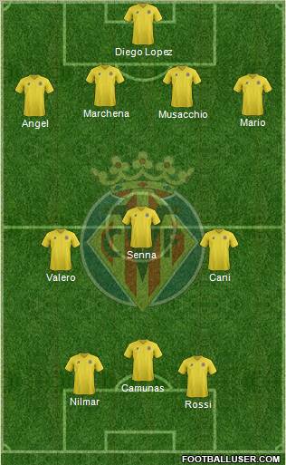 Villarreal C.F., S.A.D. Formation 2011