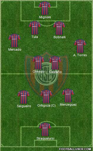 San Lorenzo de Almagro Formation 2011