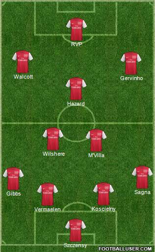 Arsenal Formation 2011