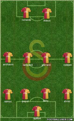 Galatasaray SK Formation 2011