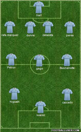 Manchester City Formation 2011