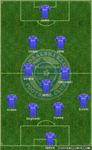 FK Zeljeznicar Sarajevo Formation 2011