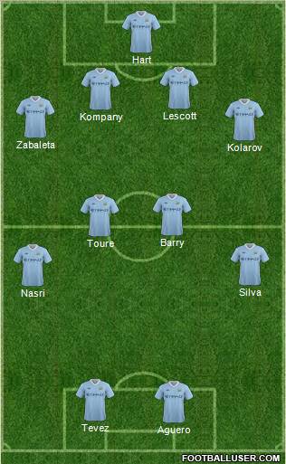 Manchester City Formation 2011