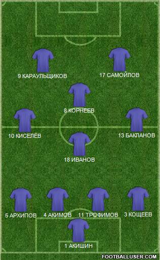 Dream Team Formation 2011