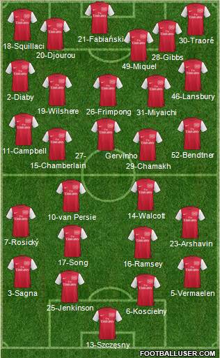 Arsenal Formation 2011