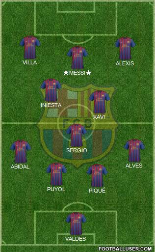 F.C. Barcelona Formation 2011