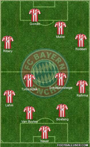 FC Bayern München Formation 2011