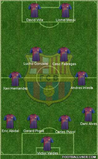 F.C. Barcelona Formation 2011