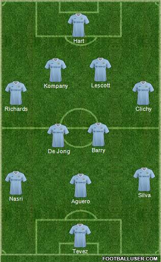 Manchester City Formation 2011