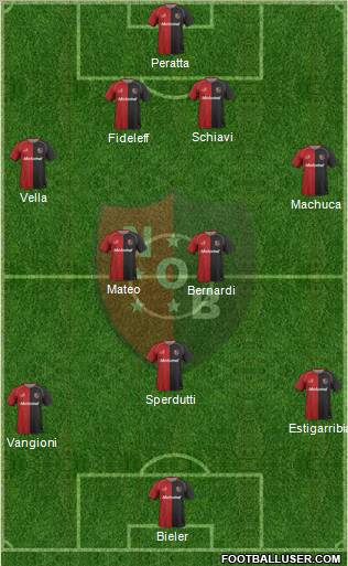 Newell's Old Boys Formation 2011