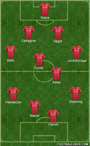 Liverpool Formation 2011