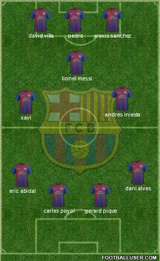 F.C. Barcelona Formation 2011