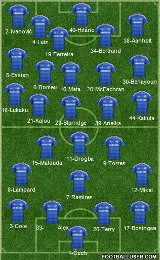 Chelsea Formation 2011