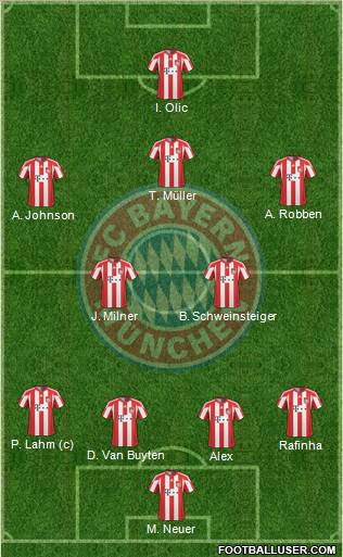 FC Bayern München Formation 2011