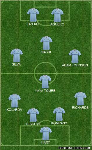 Manchester City Formation 2011