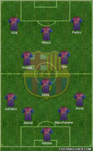 F.C. Barcelona Formation 2011