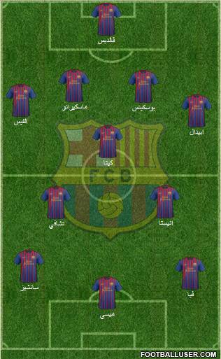 F.C. Barcelona Formation 2011