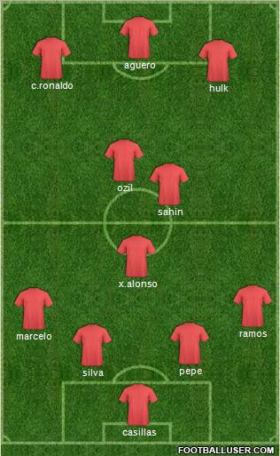 Dream Team Formation 2011
