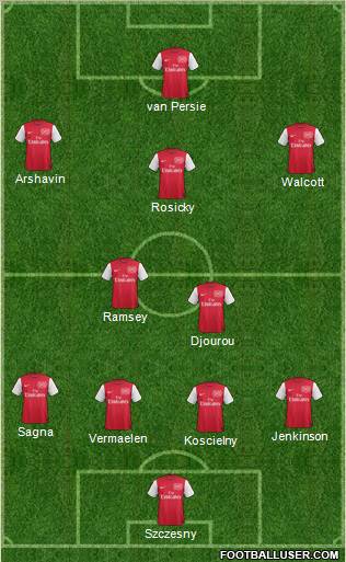 Arsenal Formation 2011