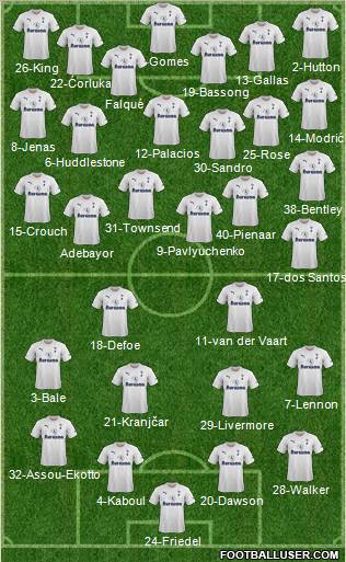 Tottenham Hotspur Formation 2011