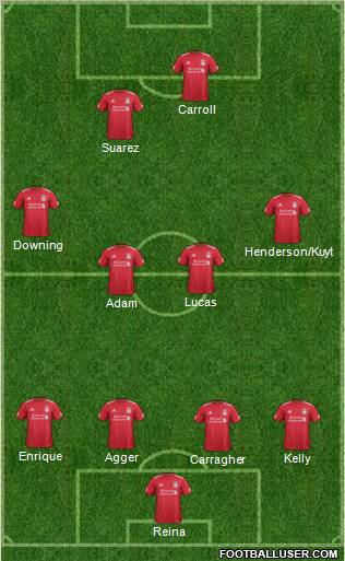 Liverpool Formation 2011