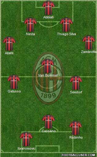 A.C. Milan Formation 2011