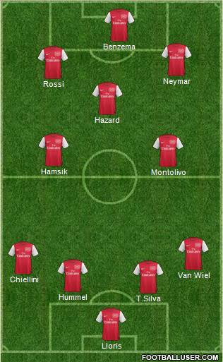 Arsenal Formation 2011