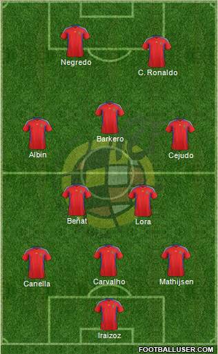 Spain Formation 2011