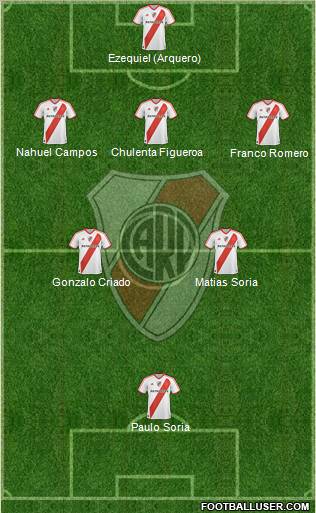 River Plate Formation 2011