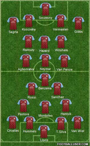 Aston Villa 4-3-3 football formation