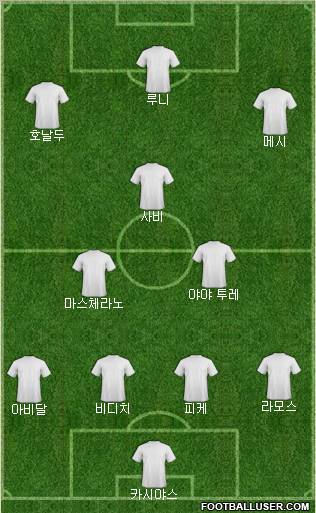 Champions League Team Formation 2011