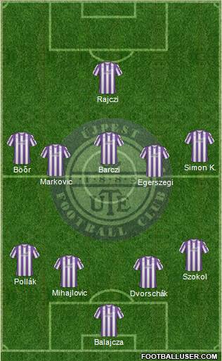 Újpest FC Formation 2011